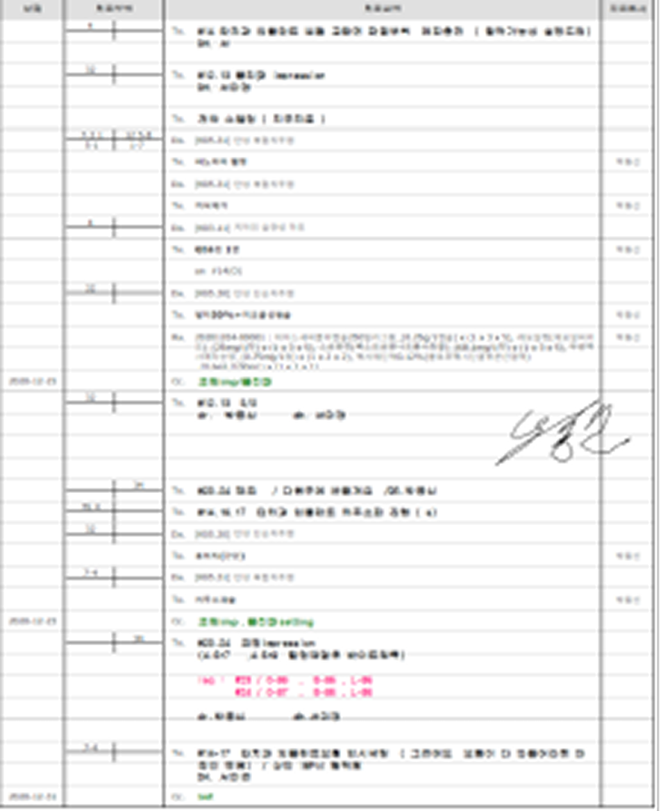 비식별 의료차트